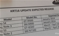 "삼성 갤럭시S4, 이르면 내년부터 '킷캣' 업데이트?"