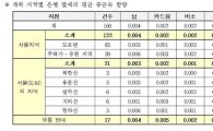 서울 가로수 은행열매 중금속 '안전' 판정