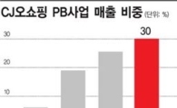 매출효자 PB상품, 비결은 '價性比'