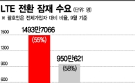 LTE 당근으로 집토끼 잡는 이통사