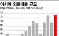 아시아 기업들 달러·엔·유로 대출 급증