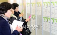 [포토]시간선택제 일자리 채용박람회 개최, 구직게시판 살펴보는 시민들