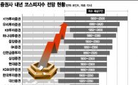 "업황 바닥, 추가 구조조정 NO"…증권사 CEO 7人의 자신감