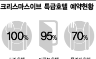 연말소비 '극과극'…1만원 아끼려 새벽줄 vs 호텔예약 동나