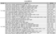 '양도세 감면 혜택을 잡아라'…전국 알짜 물량 막바지 분양
