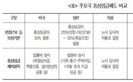 商議 "글로벌기준 역행 韓 통상임금, 산업혼란 초래"