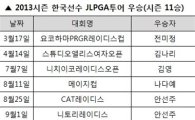 [표] 2013시즌 한국선수 JLPGA투어 우승