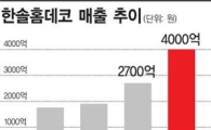 한솔홈데코, 年 113억원 건진 비밀