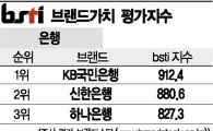 [그래픽뉴스]KB국민은행, 은행 브랜드 1위