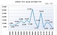 강남권 입주물량 급감…내년 전세난 심화되나