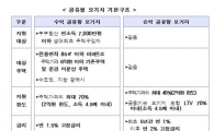 [부동산 후속조치]1만5000가구 확대하는 공유형 모기지, 어떻게 이용하나 