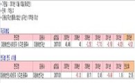 [단독]'박현주 펀드' 수수료 인하한다