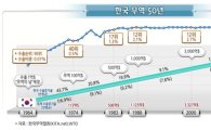 韓무역 '트리플 크라운' 달성, 의미와 전망은?