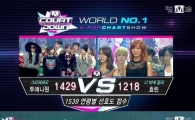 투애니원, '엠카' 1위  "더 좋은 노래로 보답" 