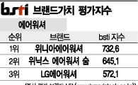 [그래픽뉴스]위니아에어워셔, 에어워셔 브랜드 1위