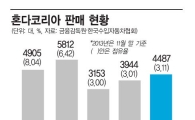 짐싸는 딜러들…혼다車는 요즘 혼난다 