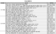 [부동산캘린더]막바지 분양…'12·3후속조치' 탄력 받을까?