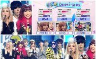2NE1, 효린 꺾고 '인기가요'에서 1위 '함박웃음'