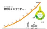 경기도 '혁신학교' 14%로 확대된다
