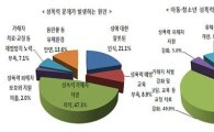 국민 49.9% "아동·청소년 성폭력 가해자 처벌 강화해야"