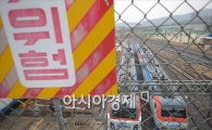 [포토]위험에 빠진 코레일