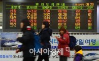 박근혜정부 첫 공기업 파업…양보없는 철도 노사 어디까지(종합)