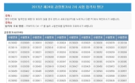감정평가사 발표 "응시자 1200명 중 합격자는 고작…"