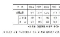 서울, 대중교통 시책평가 1위…4회 연속 '최고점'