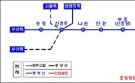 포항 영일만 신항 인입철도건설사업 공사 본격화