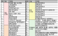 교육기부 대상 기업엔 뭔가 특별한게 있었네