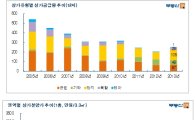 지방상가 공급 80% 증가…상가 분양가↓·오피스 공실↑