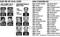 내일 김정일 2주기 행사 열릴 듯…주석단이 김정은 '권력 지도'(종합)