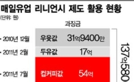 매일유업 얌체 행보…"담합하고 나몰라라"