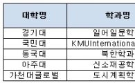 정시모집 D-1…"눈치작전에서 경쟁률의 법칙 정도는 알아야"