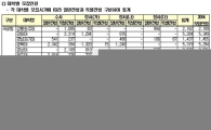 [2015대입전형-표]대학별 모집인원