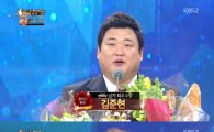[KBS연예대상]김준현-김지민, 코미디 男女 '최우수상' 영예