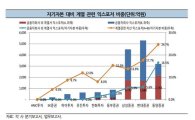 산업계열 8개 증권사…리스크 점검결과 이상 無