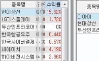 "또 上" 개인 투자 이제 쉬워진다. 급등주 검색기 등장