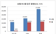 1월 아파트 입주물량 1만2000가구…12월의 절반