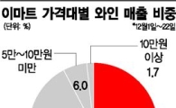 편의점·마트, '안 비싼 와인'의 축배 