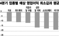 어닝쇼크 두렵다면, 醫·車·鐵 봐라