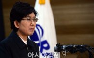[전문]최연혜 사장 긴급 기자회견 "오늘 밤 12시까지 복귀해라" 최후통첩