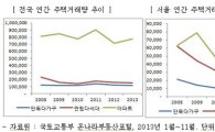 서울 아파트거래 1위는 노원구…높은 전세가율 영향