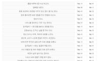 내 피부 나이 테스트 "동안피부 지키는 법 여기 다있네" 