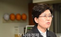 [포토]최연혜, 설연휴 예매 예정대로 1월7일부터 10일까지 시행 