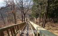 순천시, 봉화산 내 명품공원조성으로 시민 삶의 질 향상