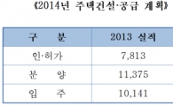 새해 대전지역에 주택 1만800여 가구 분양