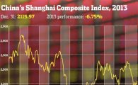 2014년 중국 주식 기대해볼만…소비·환경주 뜨고 은행주 진다