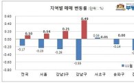 강남3구 재건축시가 3개월만에 상승세 전환