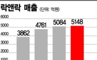 中 소황제 엉덩이에 '락앤락 기저귀' 채운다